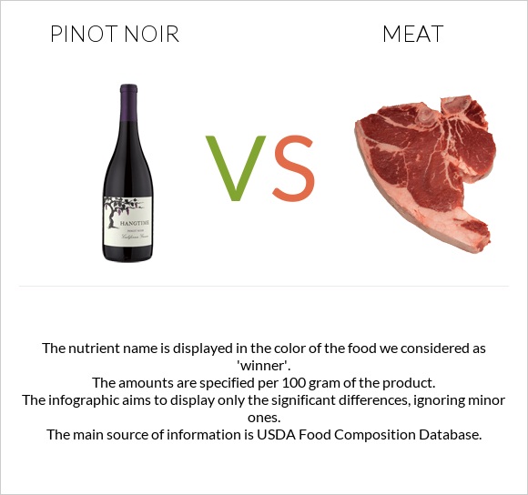 Pinot noir vs Pork Meat infographic