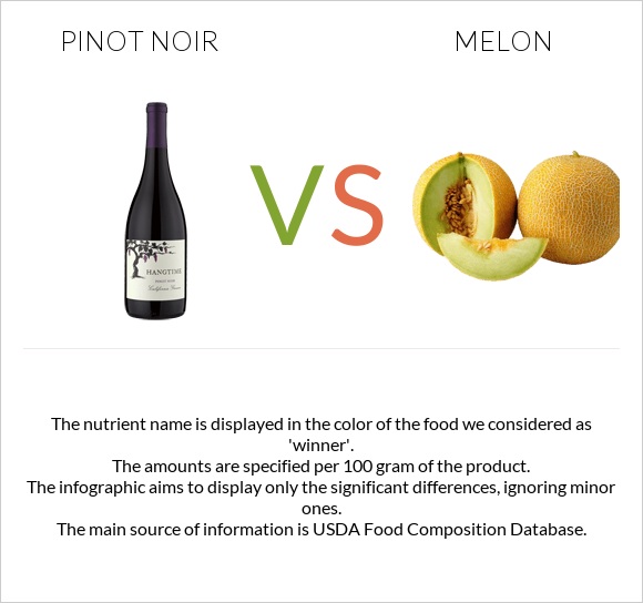 Pinot noir vs Melon infographic