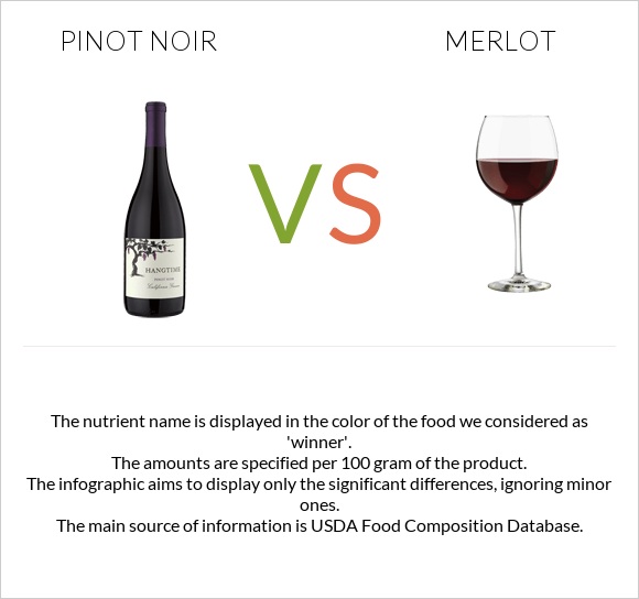 Pinot noir vs Merlot infographic