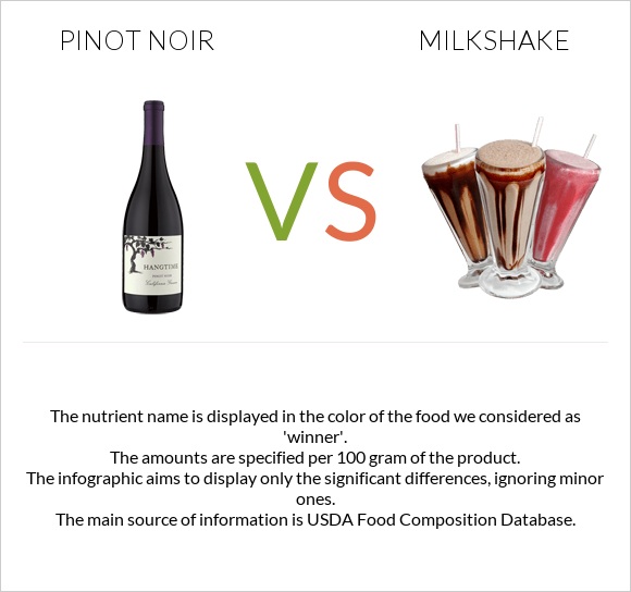 Pinot noir vs Milkshake infographic