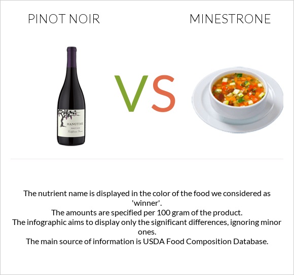Pinot noir vs Minestrone infographic