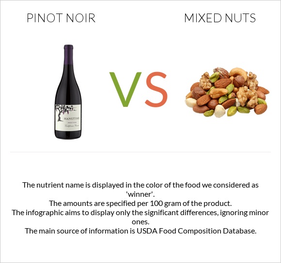 Pinot noir vs Mixed nuts infographic