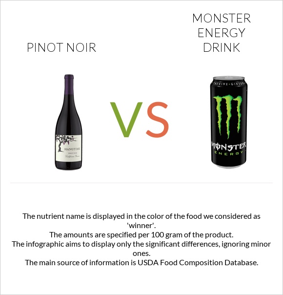Pinot noir vs Monster energy drink infographic