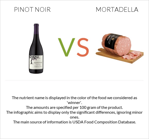 Pinot noir vs Mortadella infographic
