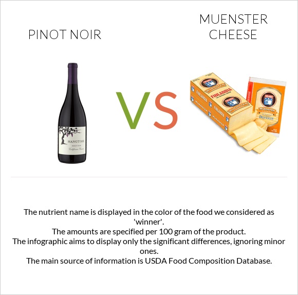 Pinot noir vs Muenster cheese infographic