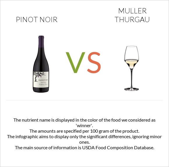 Pinot noir vs Muller Thurgau infographic