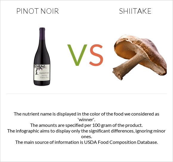 Pinot noir vs Shiitake infographic