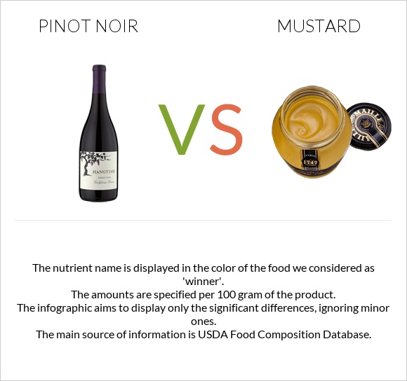 Pinot noir vs Mustard infographic