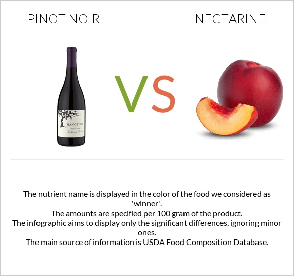 Pinot noir vs Nectarine infographic