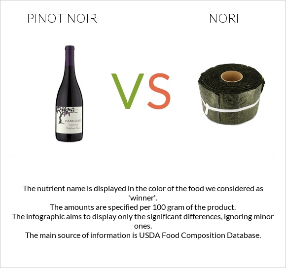 Pinot noir vs Nori infographic