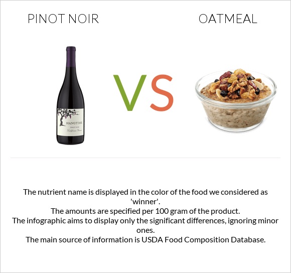 Pinot noir vs Oatmeal infographic