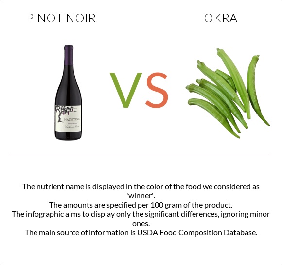 Pinot noir vs Okra infographic