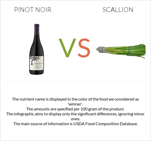 Pinot noir vs Scallion infographic