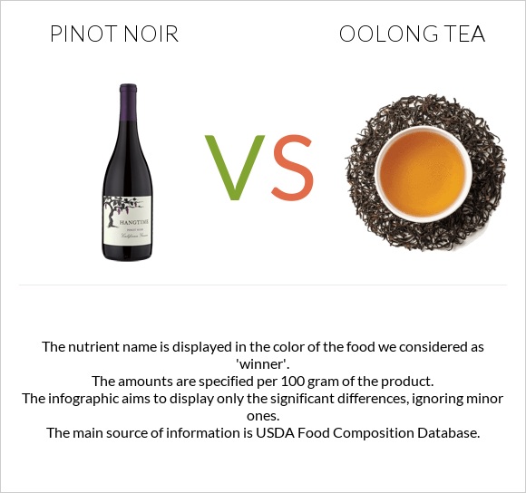 Пино-нуар vs Oolong tea infographic