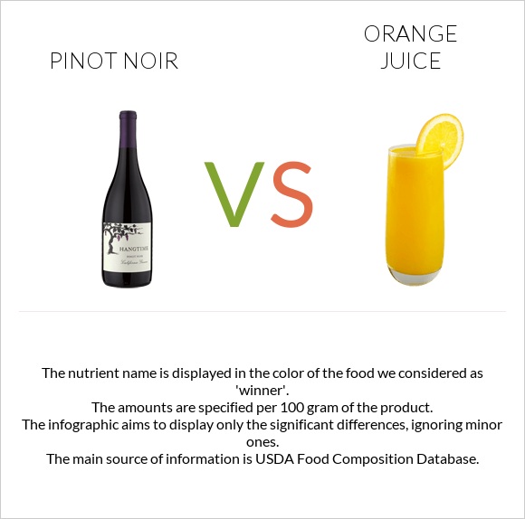 Pinot noir vs Orange juice infographic