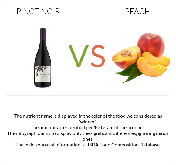 Pinot noir vs Peach infographic