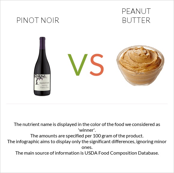 Pinot noir vs Peanut butter infographic