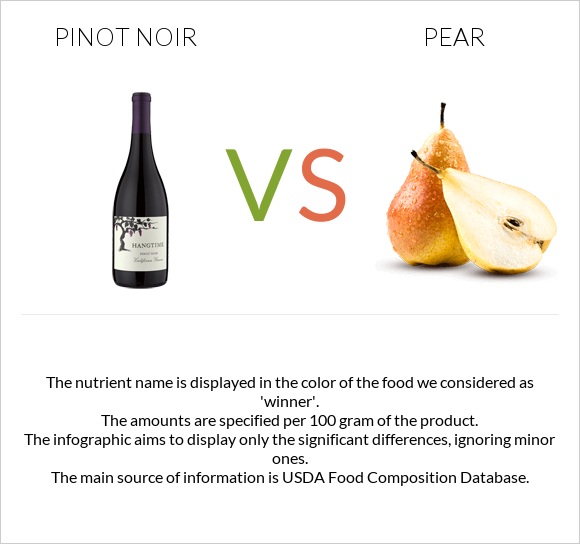 Pinot noir vs Pear infographic