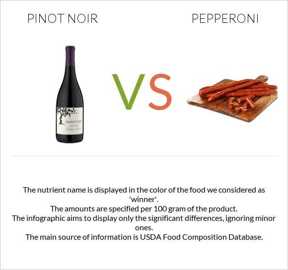 Pinot noir vs Pepperoni infographic