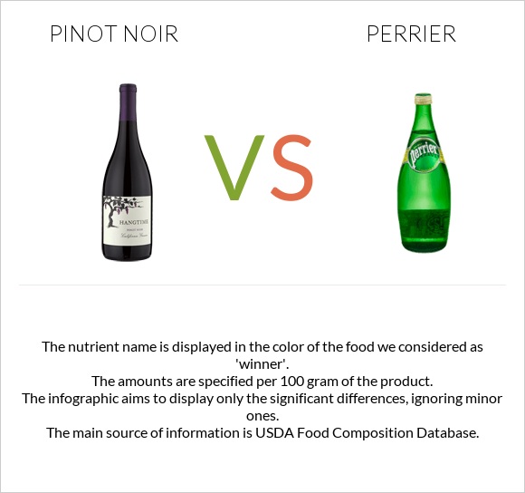 Pinot noir vs Perrier infographic