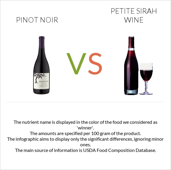 Пино-нуар vs Petite Sirah wine infographic