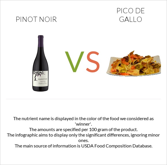 Pinot noir vs Pico de gallo infographic