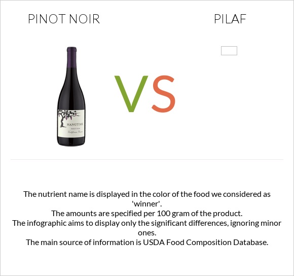 Pinot noir vs Pilaf infographic