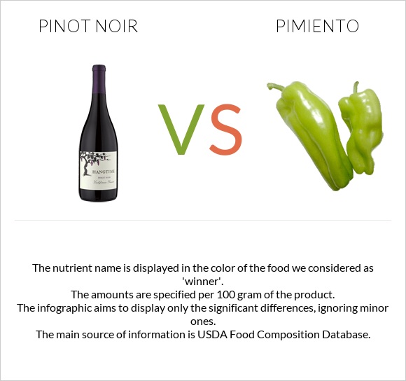 Pinot noir vs Pimiento infographic