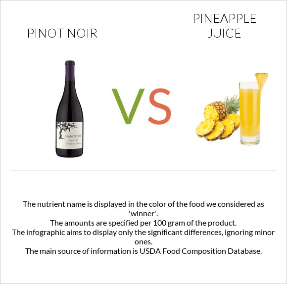 Pinot noir vs Pineapple juice infographic