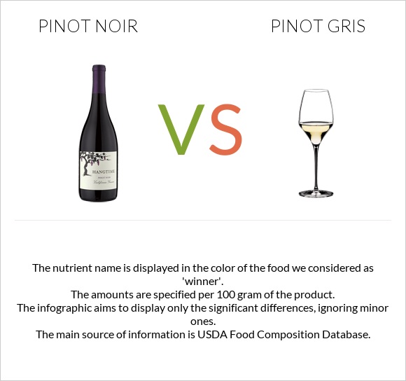 Pinot noir vs Pinot Gris infographic