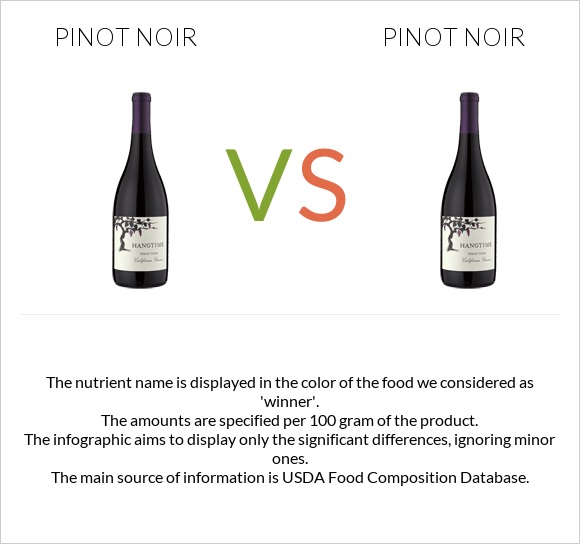 Pinot noir vs Pinot noir infographic