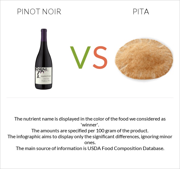 Pinot noir vs Pita infographic