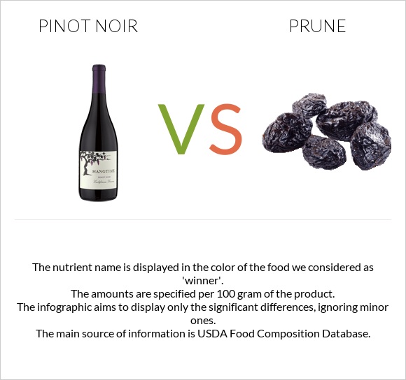 Pinot noir vs Prunes infographic