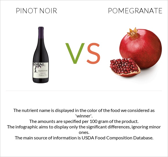 Pinot noir vs Pomegranate infographic