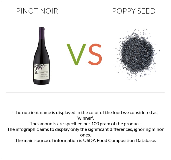 Pinot noir vs Poppy seed infographic