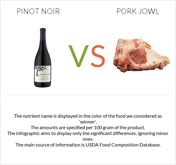 Pinot noir vs Pork jowl infographic