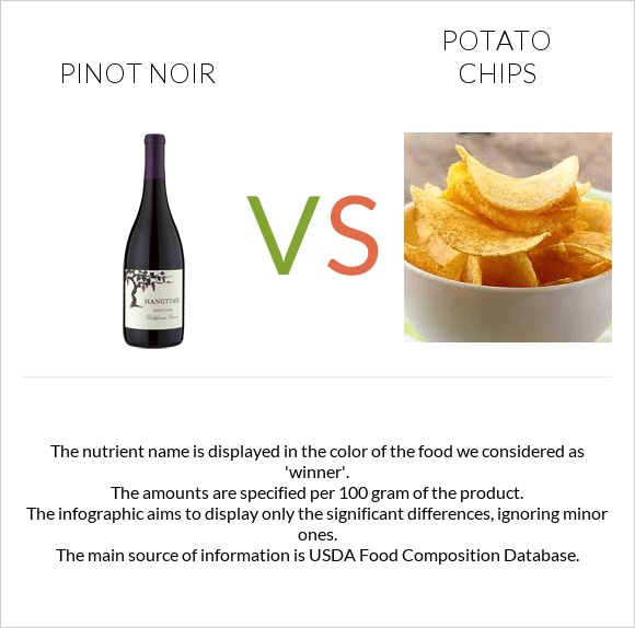 Pinot noir vs Potato chips infographic