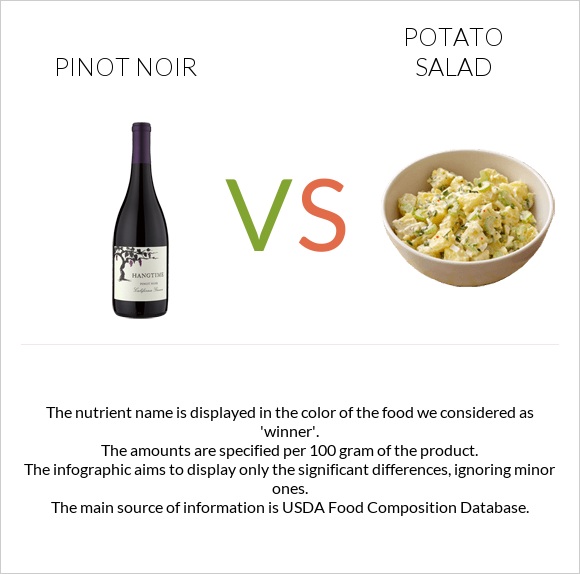 Pinot noir vs Potato salad infographic