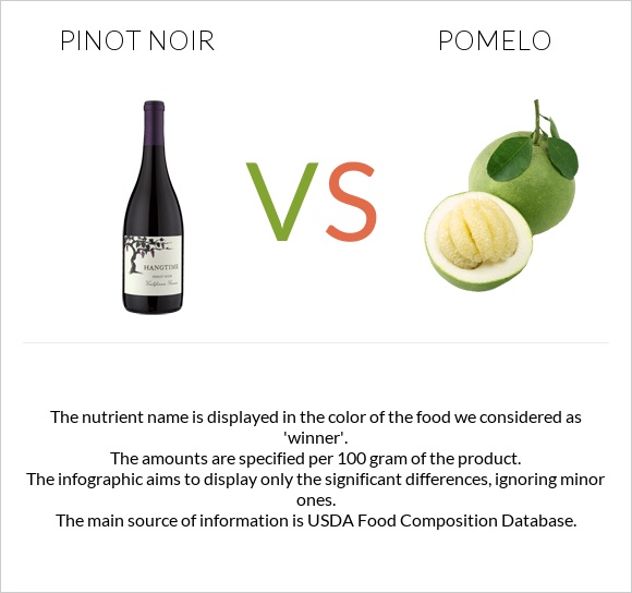 Pinot noir vs Pomelo infographic