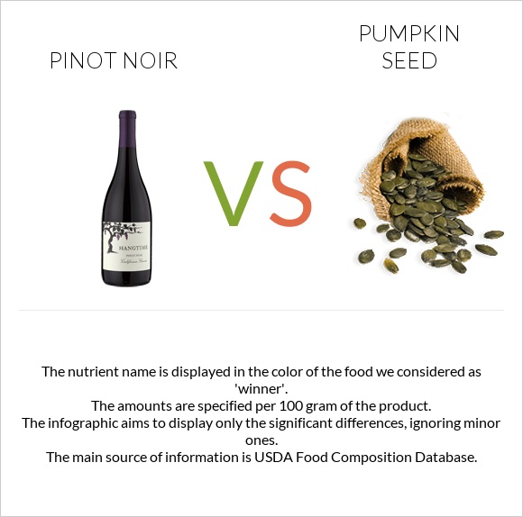 Pinot noir vs Pumpkin seed infographic