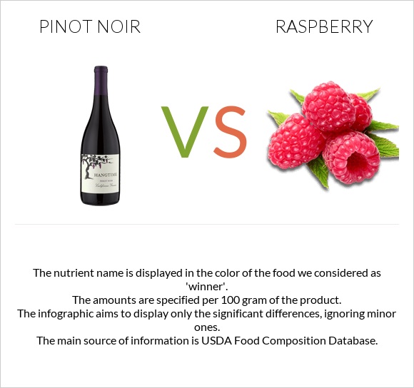 Pinot noir vs Raspberry infographic