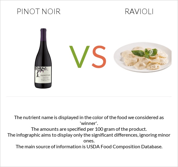 Pinot noir vs Ravioli infographic