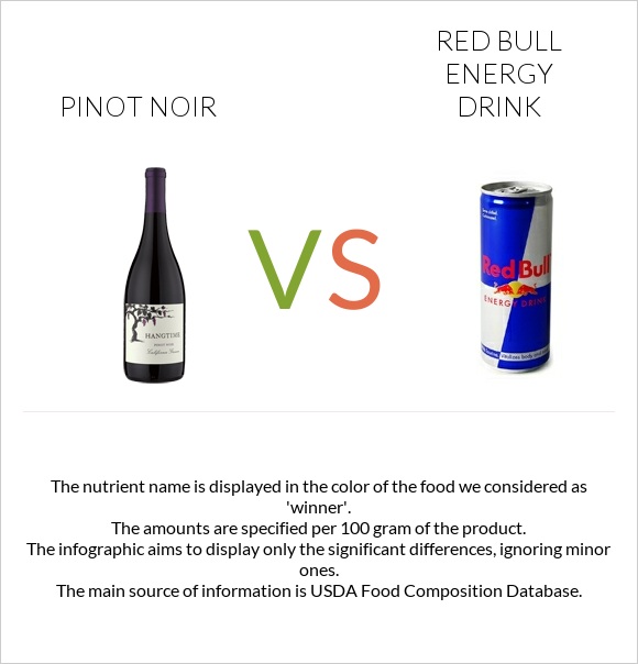 Pinot noir vs Red Bull Energy Drink  infographic