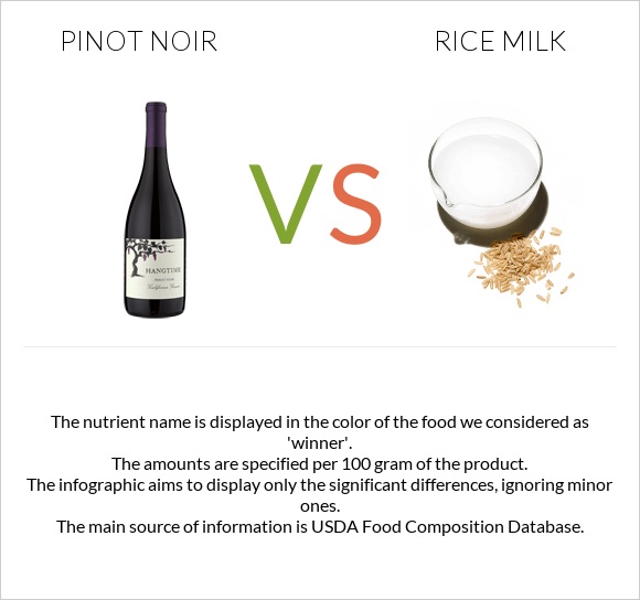 Pinot noir vs Rice milk infographic