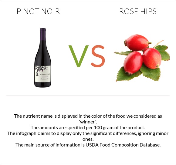 Pinot noir vs Rose hips infographic