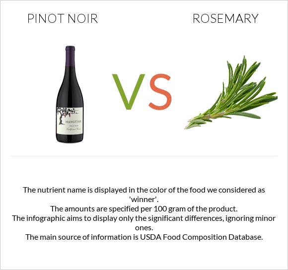 Pinot noir vs Rosemary infographic