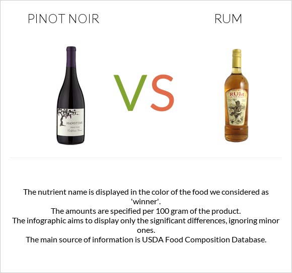 Pinot noir vs Rum infographic