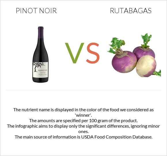 Pinot noir vs Rutabagas infographic