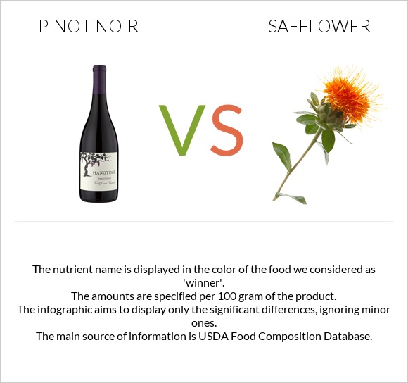 Pinot noir vs Safflower infographic