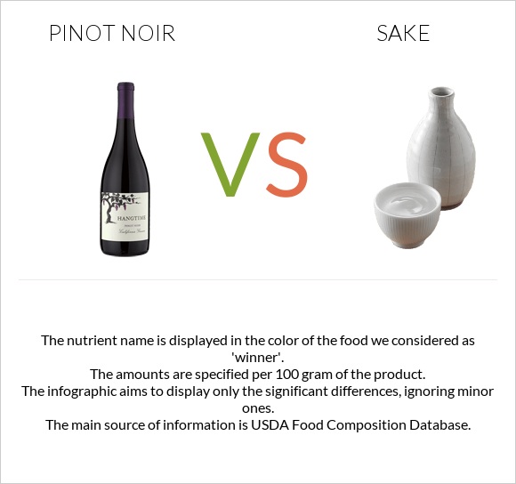 Pinot noir vs Sake infographic